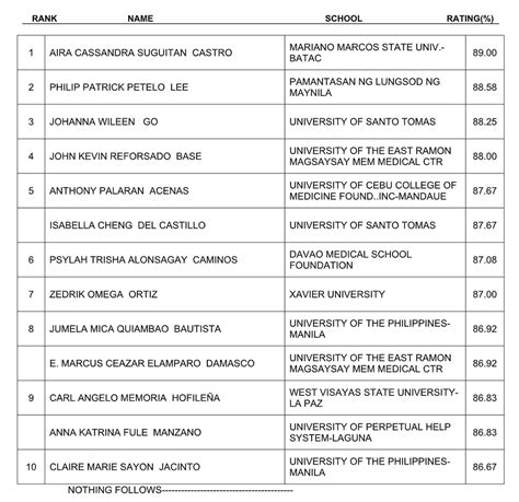 ic licensure exam result 2023